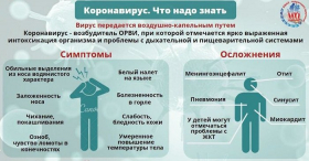 Безопасность распространения коронавирусной инфекции